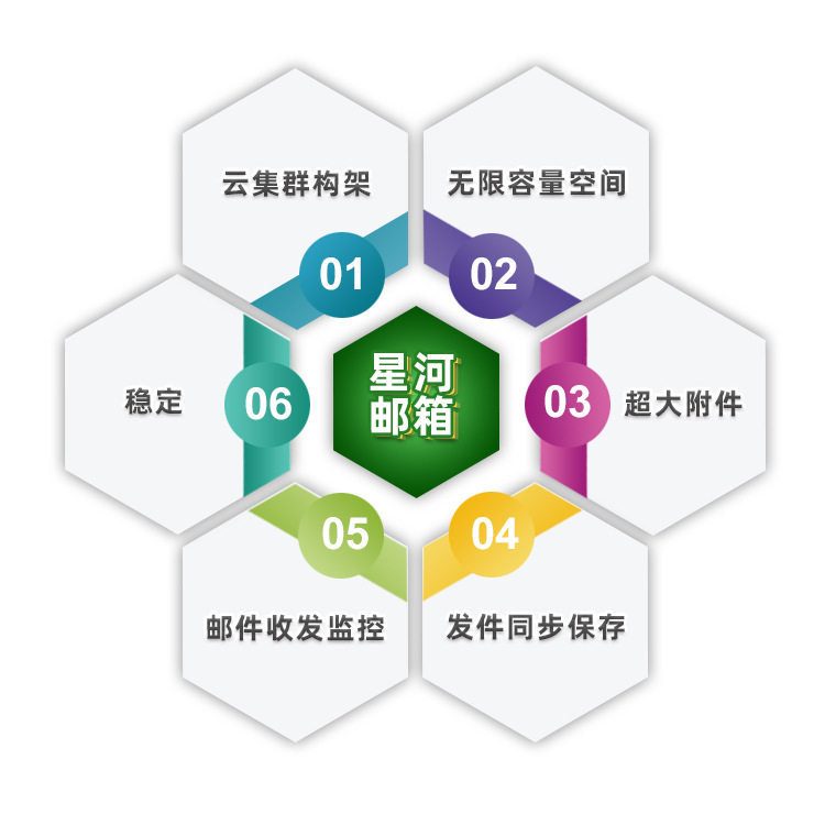 企业邮箱、电子邮箱 申请、注册、开通、续费 服务