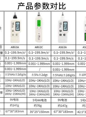 便携式故测振仪希玛R63A机械障数笔字测GSU振手持高精度振动分析A