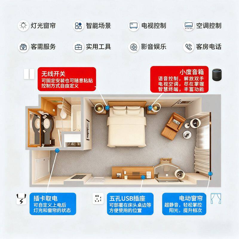 酒店客房智能控制系统酒店智能客控无卡入住民宿系统全屋智能家居