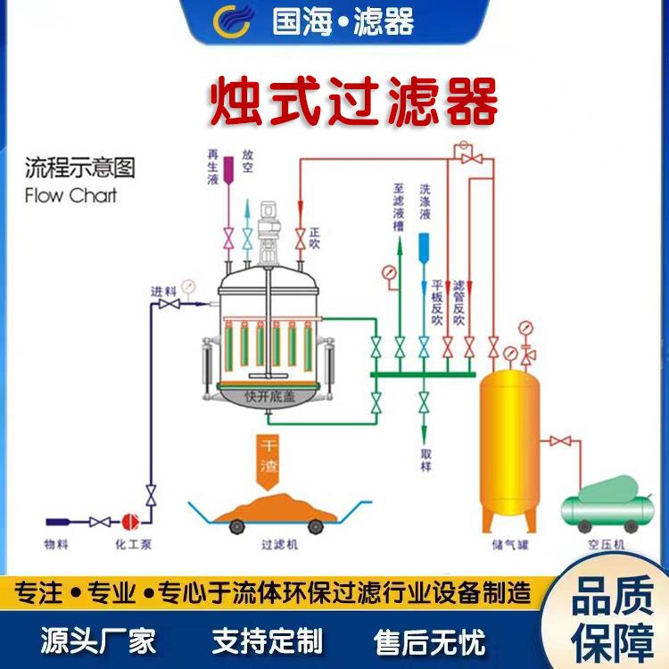 国海全自动烛式过滤器糖化液全封闭高精过滤器滤饼层过滤器
