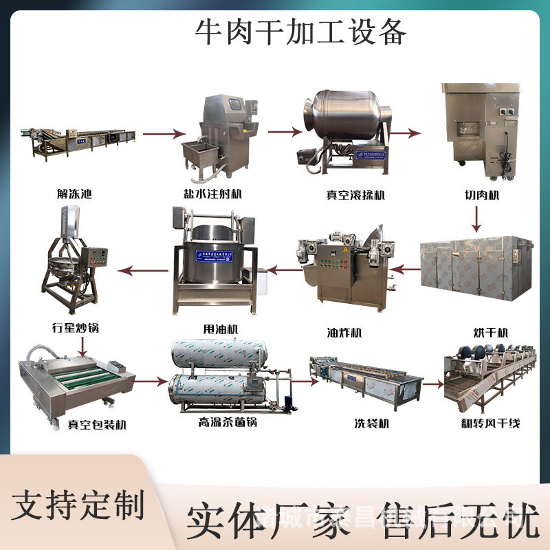云南牛肉干制作机器 小型风干牛肉干流水线 甘孜牛干巴加工设备
