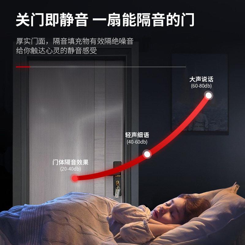 佛山厂家供应卧室门房间门烤漆门室内门套装门烤漆门木门房间门