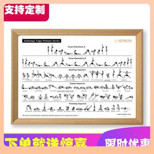 ◌印度瑜伽馆yoga体式图序列简图瑜伽墙面装饰画挂画阿斯汤加挂图