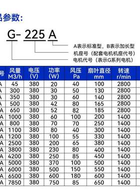 G型变频机通风机耐温调速电930机冷却风机G-80AG-1电60AG-18高0A