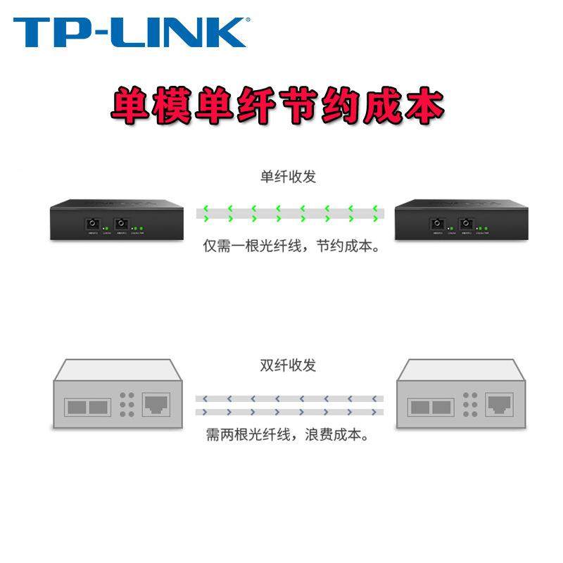 T1P-LIN模K光纤收发器千兆网络单接单纤线对器光电转换器FZONC31