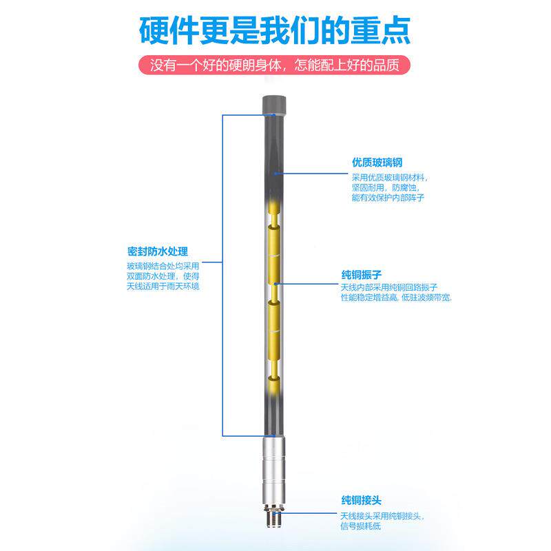 10MHz高0增益ADS-BEHQ玻璃钢9天线FPV航拍遥感遥测通信接收发射