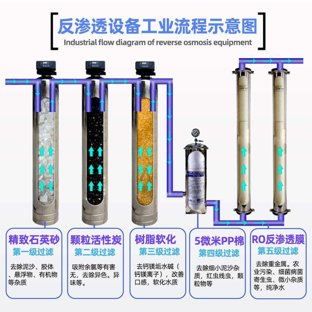 R反渗透纯水ODH-2000R业设备理1吨纯水机大型工去离子水处设备直