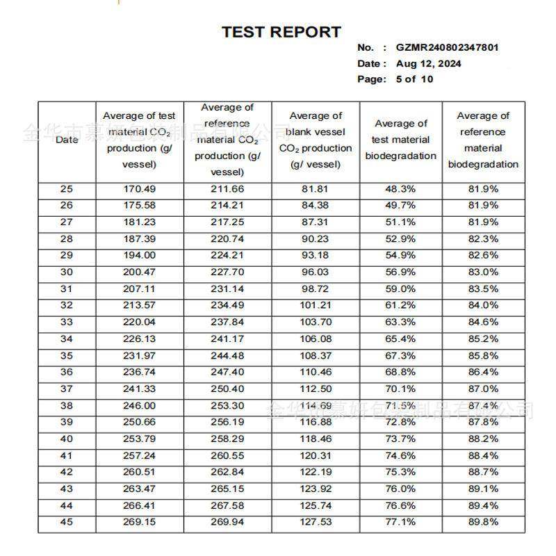 彩可降解葱粉PLANGT植物纤天然水降解金葱粉银粉闪粉金七粉维供证,工业油品/胶粘/化学/实验室用品,金葱粉,淘宝优惠券,粉丝福利购,淘宝优惠卷