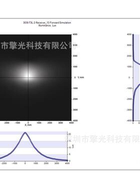 路灯光学透镜设计CUTOFF全截光设计