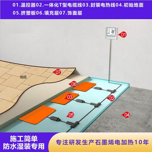 0.5米*1米用防水家用石墨烯电热867膜泥地板专湿装水电暖240W/地