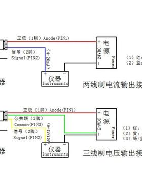 赫斯-温度变送器PT110300热电阻420A航空插一体m化温度曼变送器
