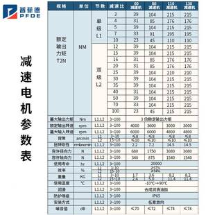 精密行减速机配步5786伺服电机890齿星轮减速器1进00XGVW 7500W小