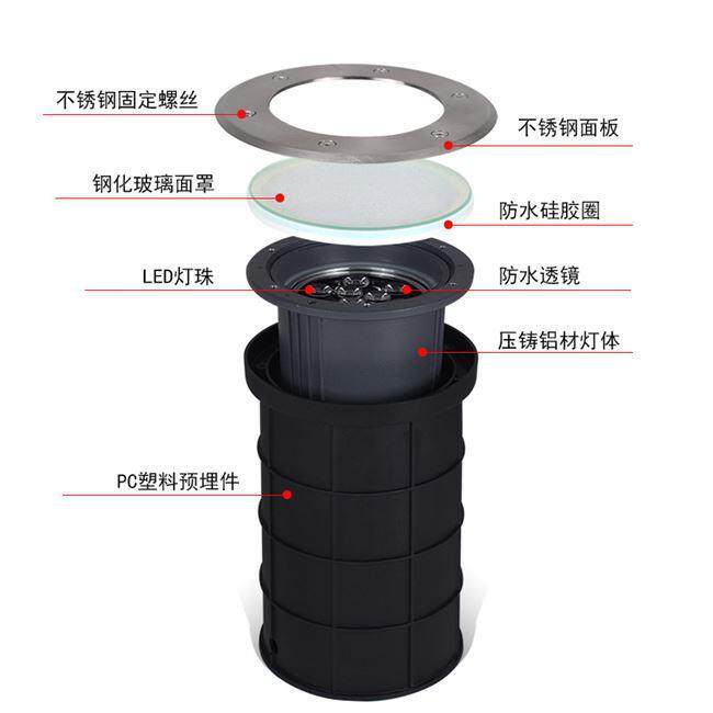 可调角度地埋灯led照墙外洗墙灯灯户防水柱子GMS嵌入式工灯程墙角