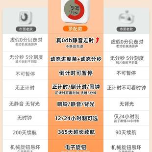 可视器儿童间管527理小学时生化作自律静音闹钟定时业
