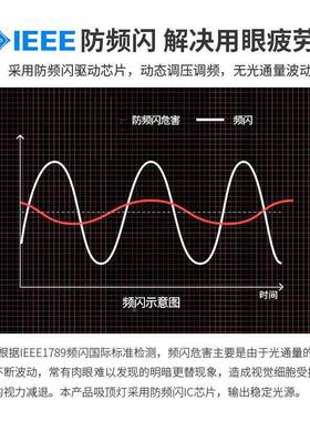 RA9现代创意护防蓝光L儿童房卧室ED吸顶灯眼7全光谱高显2230指云