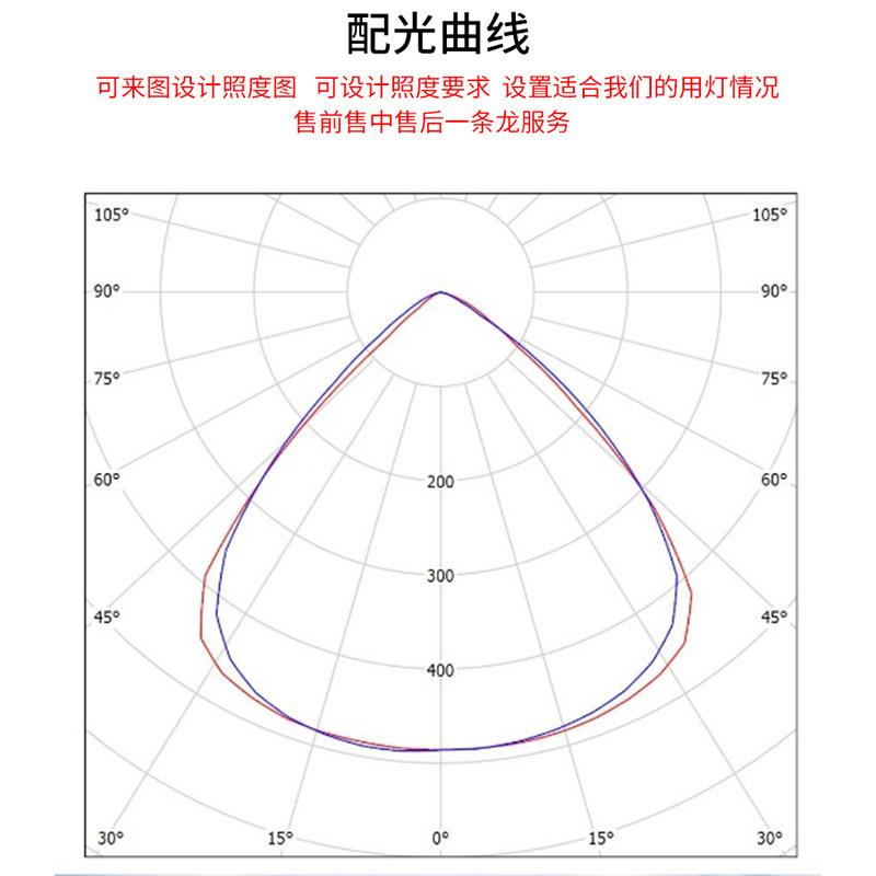 亚牌TG3投5CLED光灯60/120/240户外挡水广告牌广场照IGK明W灯具