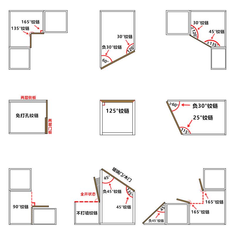 特殊门铰链270转角柜180+90短臂负30-45度135度165大角度液压合页