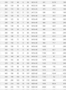 Z10胀紧套胀套涨套ZT10 重载胀紧联结套胀紧联接套