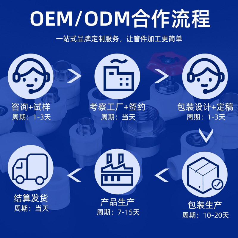 锡德ppr水管工厂直销 PPR 20-110家用水暖管件大全