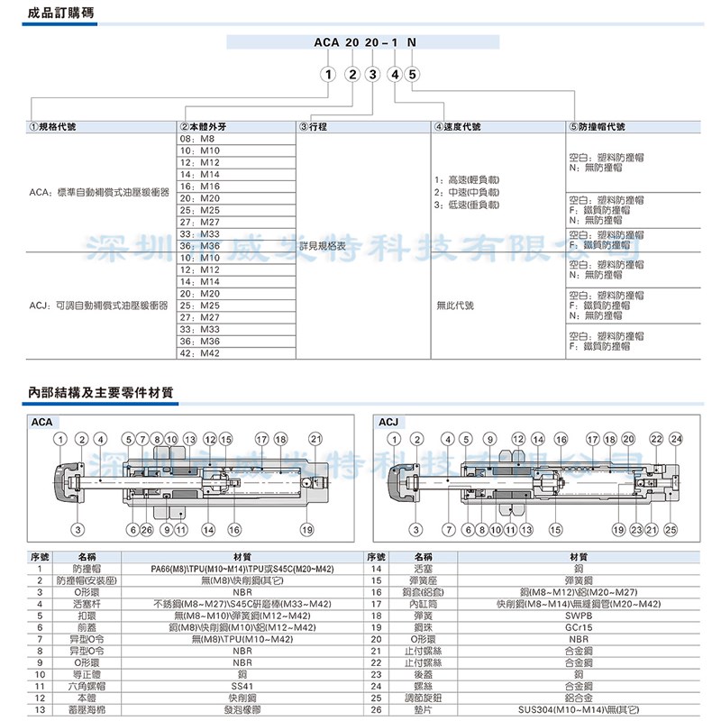 ACA2525 ACA2550 ACA2725 亚德客油压缓冲器