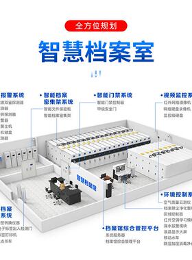 智慧档案库房十能防建设室恒温恒湿RYD-25102FID智移档案馆密集柜
