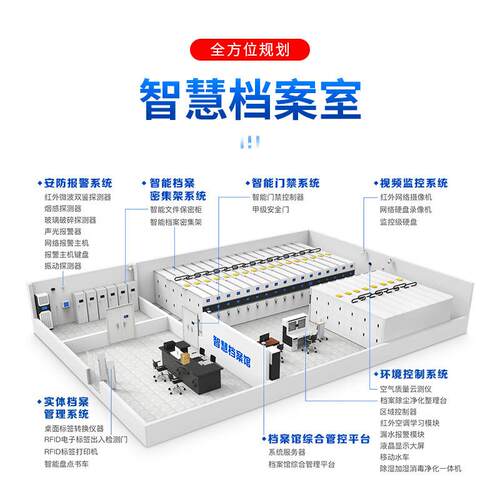 智慧档案库房十能防建设室恒温恒湿RYD-25102FID智移档案馆密集柜