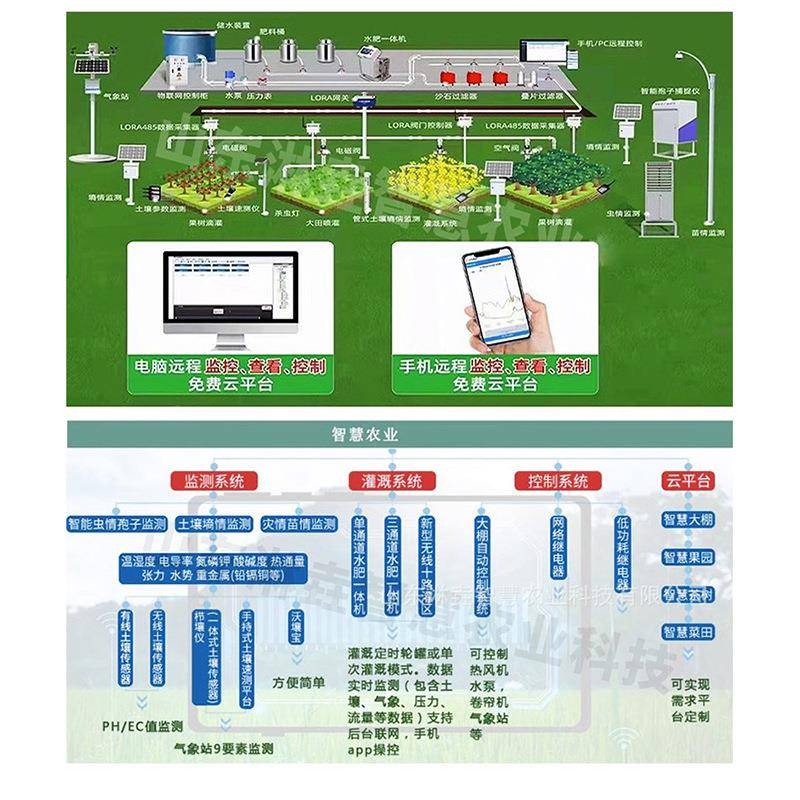 滴灌喷全灌自动滤集成泵SXR站泵房部设备水肥一体化集过成首泵站