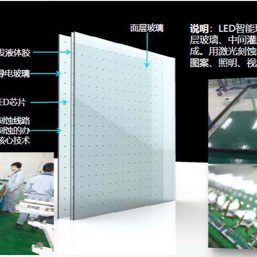 P10 光电玻璃屏 LED智能玻璃屏 玻璃幕墙透明屏 led光电玻璃