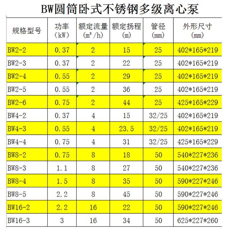 新界不锈钢卧式级心泵离增多泵BUXGW/BWJ2-2净水泵水处理原压水泵