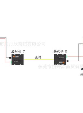 BDX-SUN-别欣光端机XBD-UN-1V监控S光端机不带反丹向东莞监控