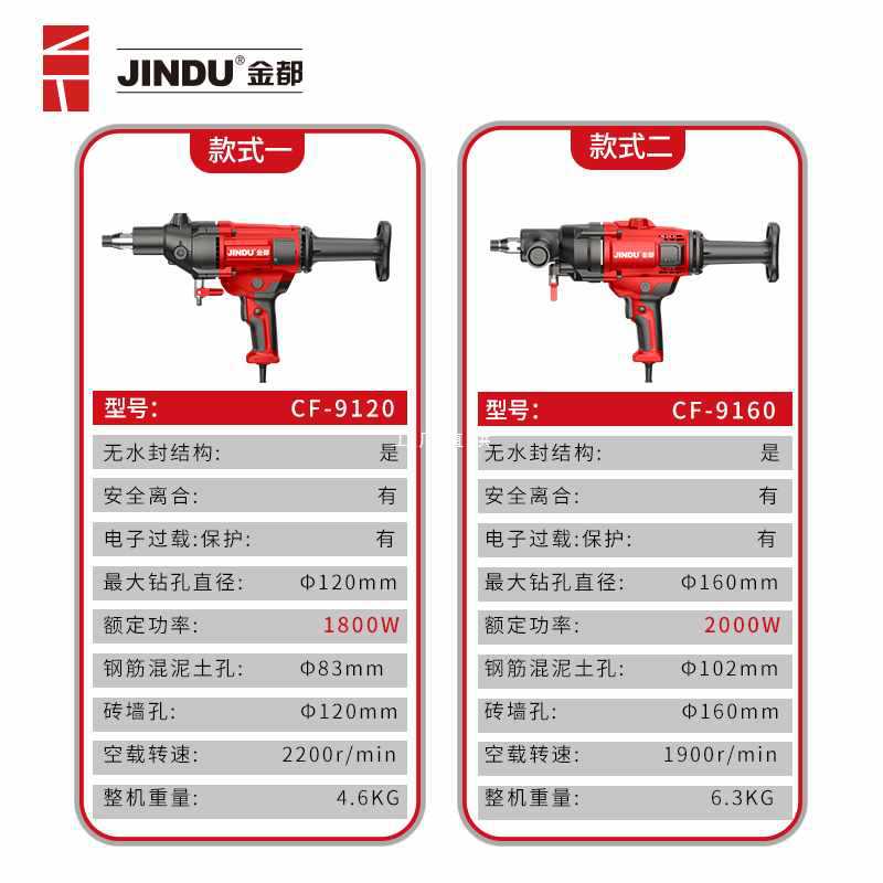 5IJO金都水钻机打孔机无水封金刚石钻孔机大功率混凝土空调工程取