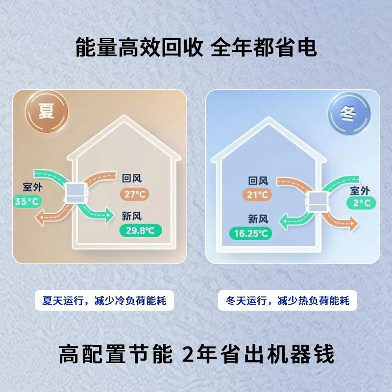 商用一吊顶新风系984静统空气音净化送排体新风换气机双向流新风