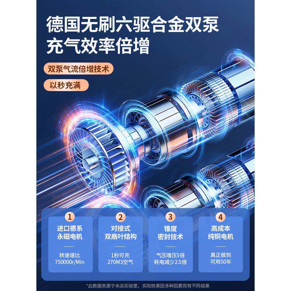 车充气载泵汽MJK车轮胎动打气泵筒便携式小轿大功车率高电压双缸