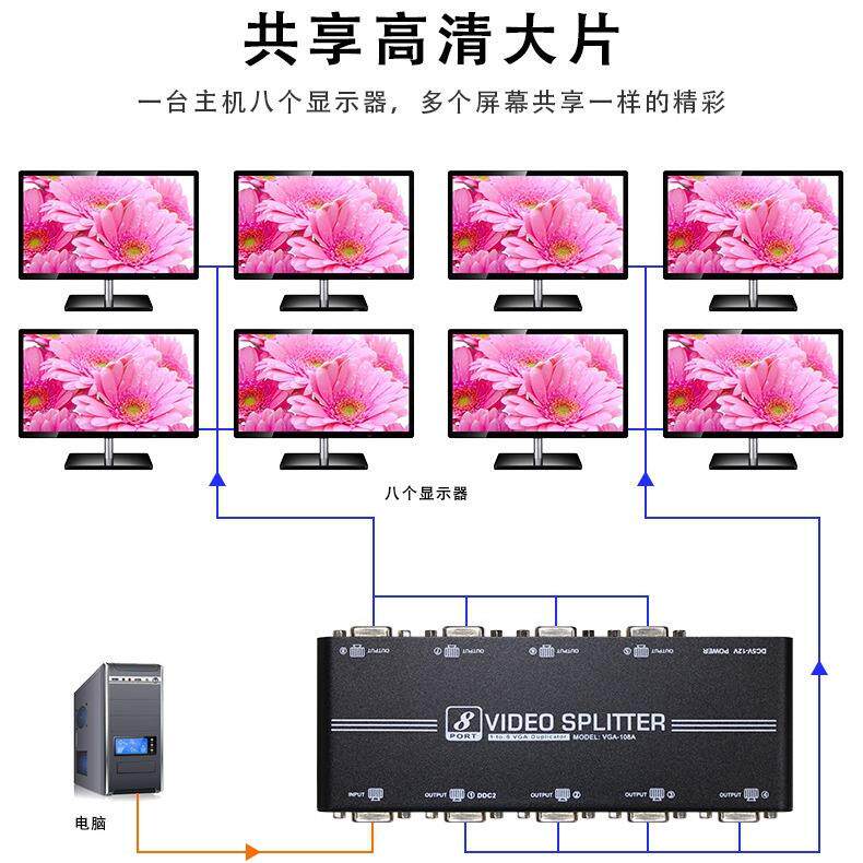 L换ED屏LCD液晶无品牌/显示器VGA分配器1进8出另有DMI延信号长器S
