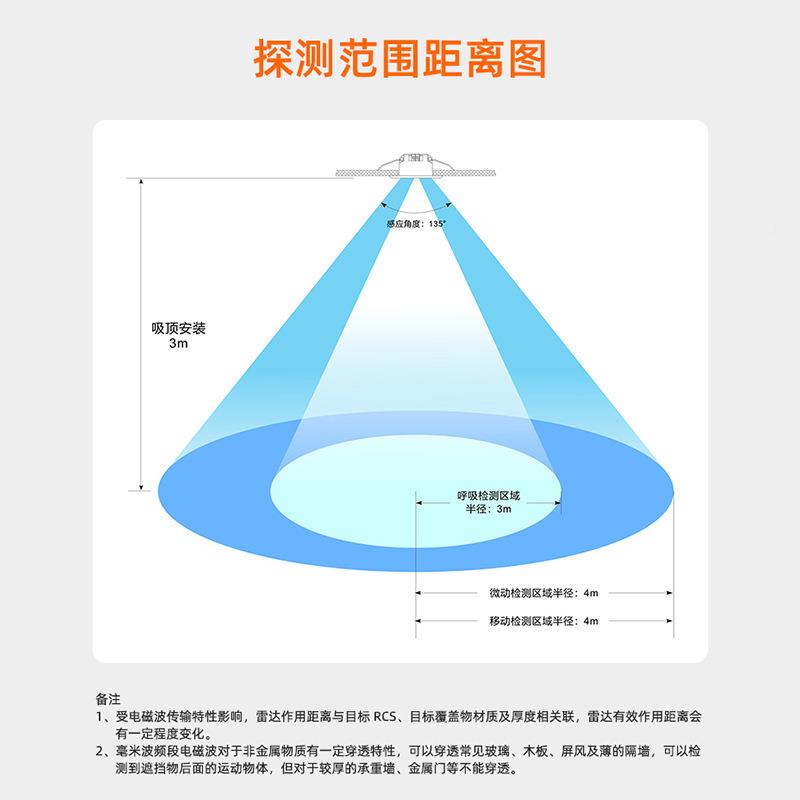 波2在4GHz毫米人体存感应器雷达探吸测移动呼微动嵌WGL入式感应开