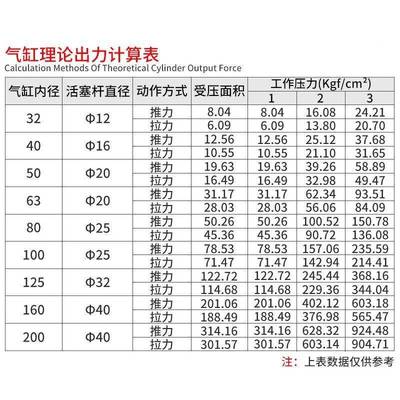 气缸大推力1米长行SC2/40/50//程80/100*61无品牌/10/12000/100/1