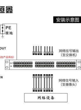 机架式2HX-RJ45/4路千号兆网络信号防雷信器控机房网络交换机PO监