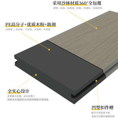 实户外共挤塑木地板防院腐心防水室外木露台别墅庭花园高RUZ端塑