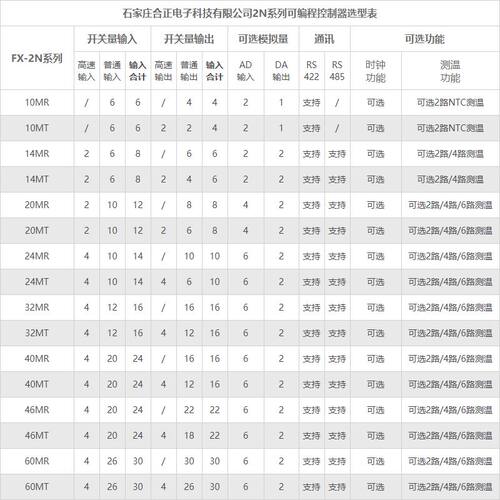 国产plc工控板FX1N2N模拟量温度时钟422可编辑控制器485步进伺服