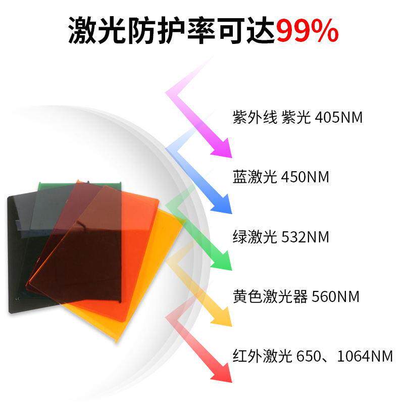 激光板PMA激防护1064nm防M激机光板材光有玻璃亚克力激光防TC-YJ-