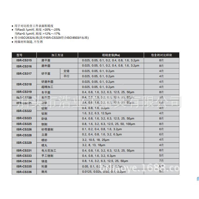 平行研磨平面表面粗糙度比较样块2Ra0.05,0.5R,0.1,0.2IumS-CS317