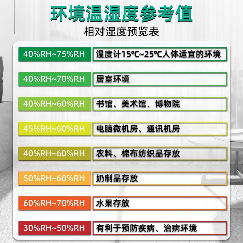 工业温湿检度露测仪高精度数显手持式936点温湿度计家用测级温仪