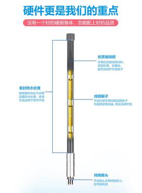 100Hz高通增益9ADS-B玻璃钢天线IGAFPV航M拍遥感遥测信接收发射