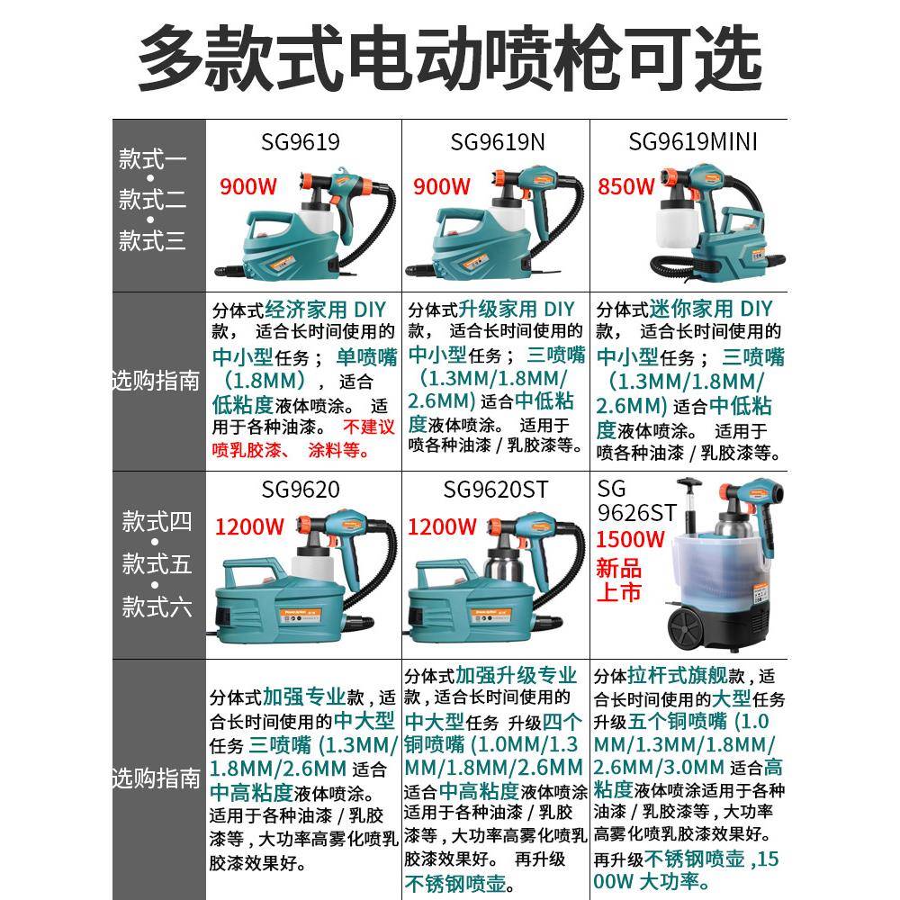 小型电动喷枪油漆乳胶漆涂料喷漆枪喷漆机喷抢喷涂机家用喷漆工具