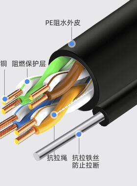 室阻水网线8外芯无氧铜超五类双绞屏线双SVB蔽千兆通讯30米网0络