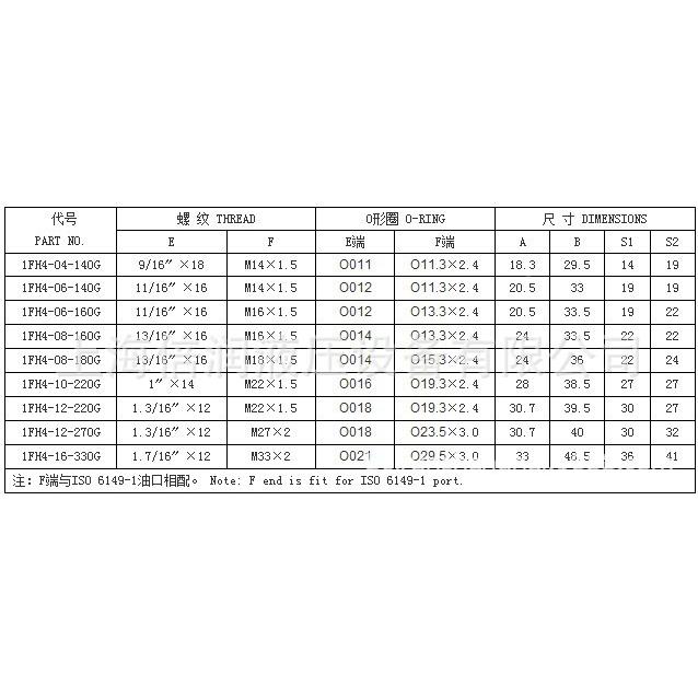 fs700ov87oml465m1FH41FH4美制ORFS外螺纹O形圈平面弯45过渡接头