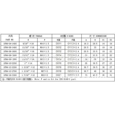 fs700ov87oml465m1FH41FH4美制ORFS外螺纹O形圈平面弯45过渡接头