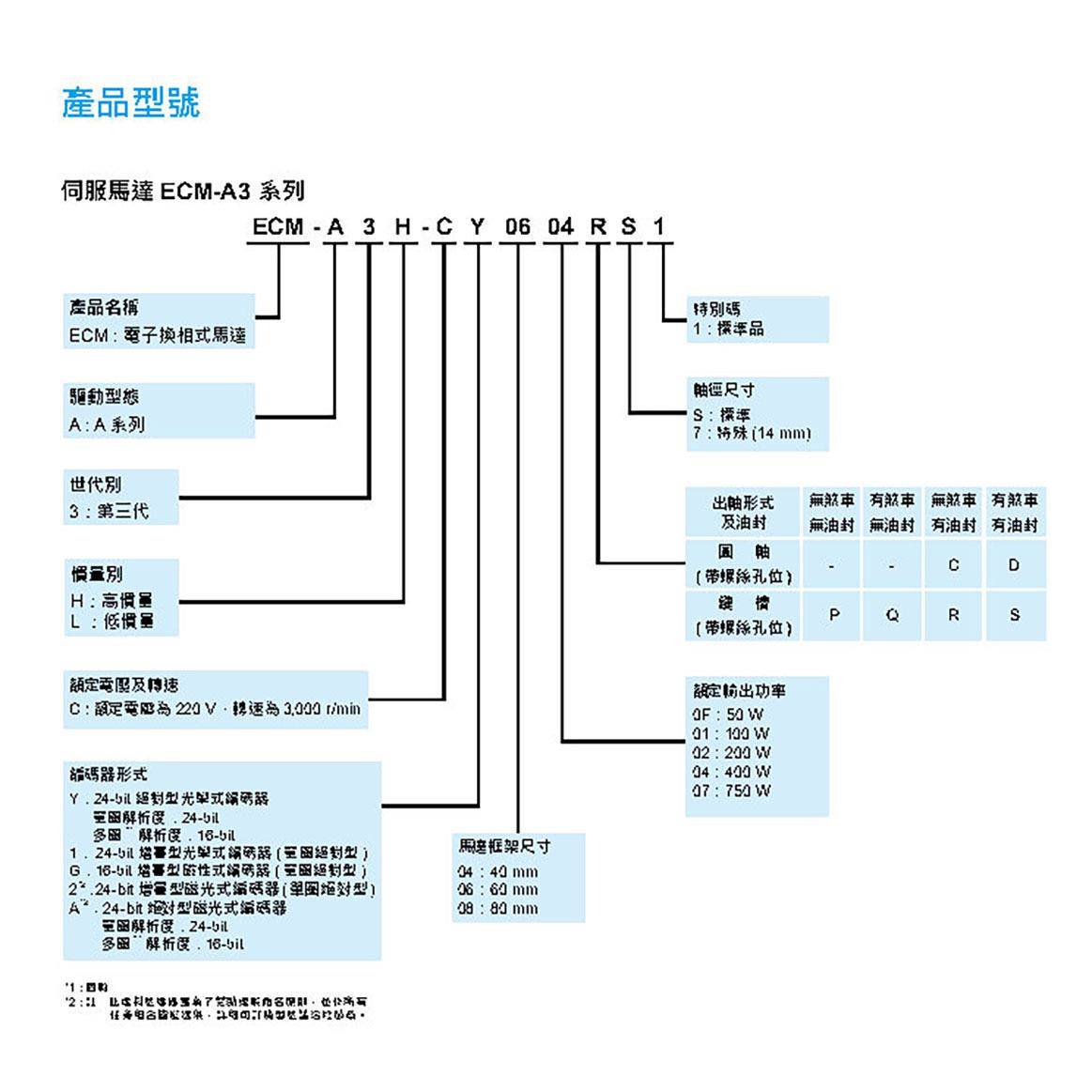 台-达伺服ECM-LCY06诚02RJ1防水200车W低惯A3量不刹信专业明扬工