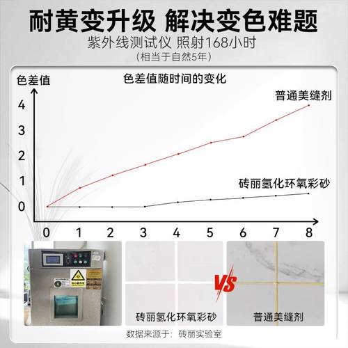 氢内化水R6性氧环彩砂瓷砖地木纹美缝桶装环氧彩砂室砖外调色厂家