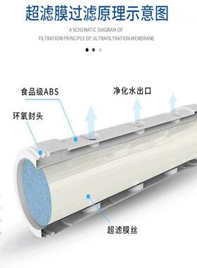 家控纤维厂超428滤膜PV处C80中40膜水理设备膜组件